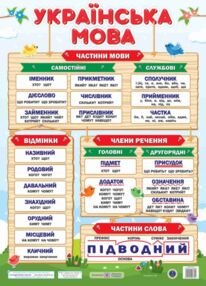 Плакат Українська мова формат В2 Плакат Українська мова формат В2