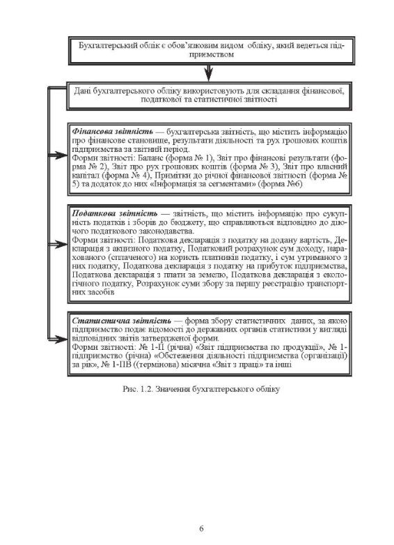 Фінансовий облік Верига Ціна (цена) 637.10грн. | придбати  купити (купить) Фінансовий облік Верига доставка по Украине, купить книгу, детские игрушки, компакт диски 3