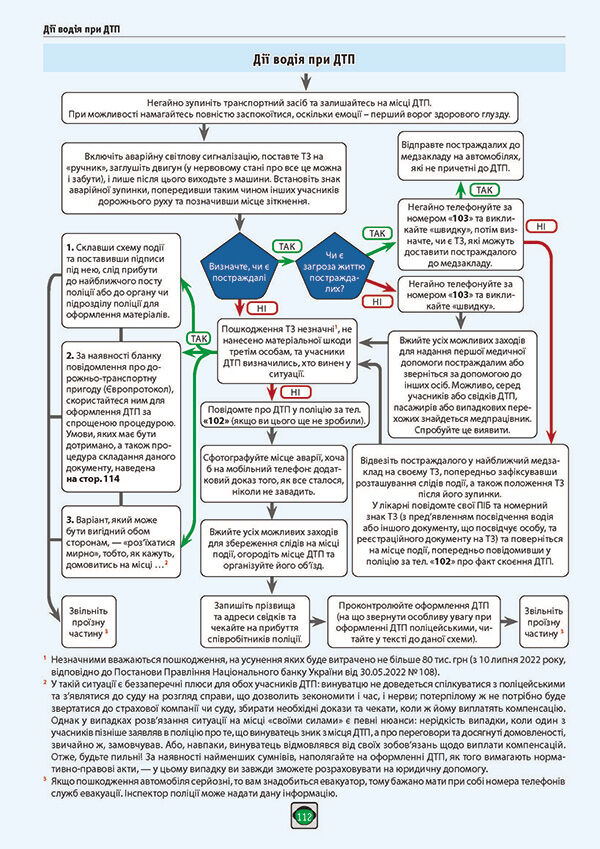 ПДР 2024 в ілюстраціях стан вітрина Ціна (цена) 204.80грн. | придбати  купити (купить) ПДР 2024 в ілюстраціях стан вітрина доставка по Украине, купить книгу, детские игрушки, компакт диски 5