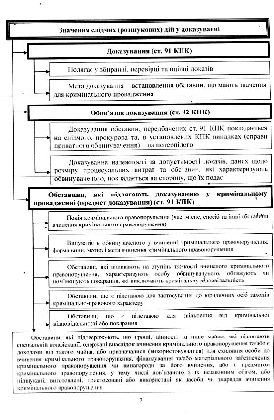 Слідчі розшукові дії у кримінальному провадженні Ціна (цена) 198.00грн. | придбати  купити (купить) Слідчі розшукові дії у кримінальному провадженні доставка по Украине, купить книгу, детские игрушки, компакт диски 4