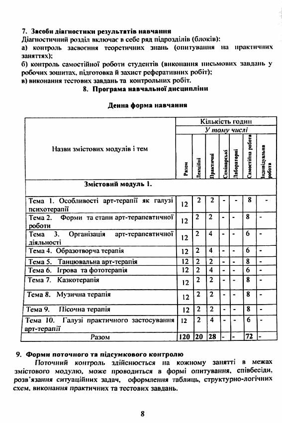 Збірка робочих програм з психологічних навчальних дисциплін  доставка 3 дні Ціна (цена) 330.80грн. | придбати  купити (купить) Збірка робочих програм з психологічних навчальних дисциплін  доставка 3 дні доставка по Украине, купить книгу, детские игрушки, компакт диски 3