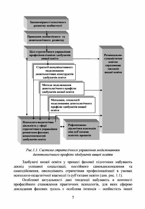 Філософія освітнього простору психологічний вимір  доставка 3 дні Ціна (цена) 567.00грн. | придбати  купити (купить) Філософія освітнього простору психологічний вимір  доставка 3 дні доставка по Украине, купить книгу, детские игрушки, компакт диски 4