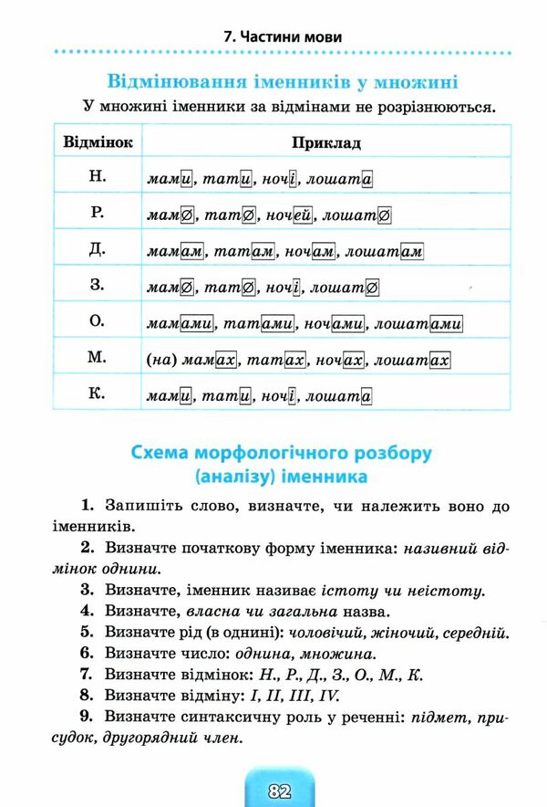 Шкільний довідничок 3 в 1 1-4 класи математика українська мова англійська мова РОЗПРОДАЖ Ціна (цена) 50.50грн. | придбати  купити (купить) Шкільний довідничок 3 в 1 1-4 класи математика українська мова англійська мова РОЗПРОДАЖ доставка по Украине, купить книгу, детские игрушки, компакт диски 2