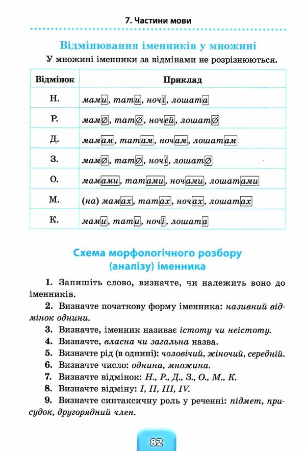 Шкільний довідничок 3в1 1 4 класи математика укр мова англ мова Ціна (цена) 66.35грн. | придбати  купити (купить) Шкільний довідничок 3в1 1 4 класи математика укр мова англ мова доставка по Украине, купить книгу, детские игрушки, компакт диски 2