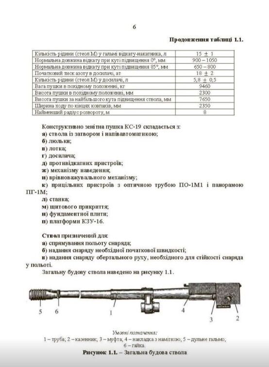 100мм зенітна пушка КС 19  доставка 3 дні Ціна (цена) 179.60грн. | придбати  купити (купить) 100мм зенітна пушка КС 19  доставка 3 дні доставка по Украине, купить книгу, детские игрушки, компакт диски 4