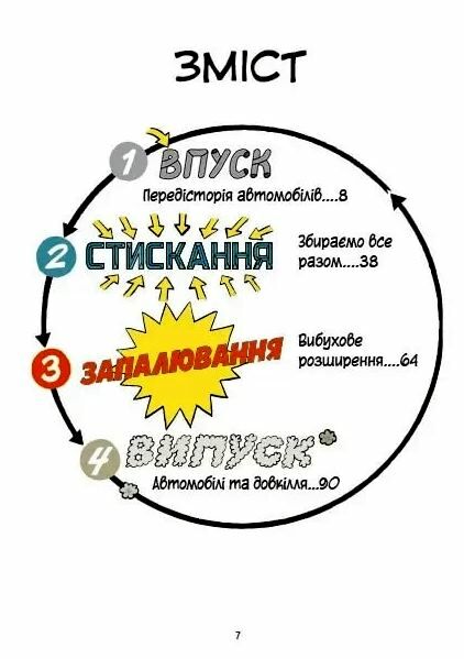 Наука в коміксах Машини двигуни що рухають людство Ціна (цена) 208.80грн. | придбати  купити (купить) Наука в коміксах Машини двигуни що рухають людство доставка по Украине, купить книгу, детские игрушки, компакт диски 2