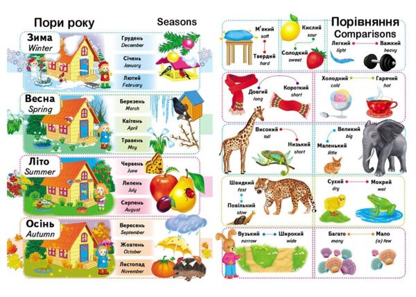 Перші знання малюка та англійська Ціна (цена) 143.78грн. | придбати  купити (купить) Перші знання малюка та англійська доставка по Украине, купить книгу, детские игрушки, компакт диски 1