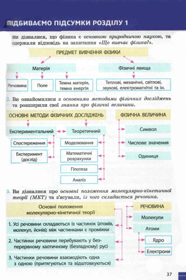 фізика 7 клас підручник баряхтар нуш Ціна (цена) 510.00грн. | придбати  купити (купить) фізика 7 клас підручник баряхтар нуш доставка по Украине, купить книгу, детские игрушки, компакт диски 4