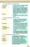 Всесвітня історія 7 клас зошит для самостійних та підсумкових робіт до підручника Щупак нуш РОЗПРОДАЖ Ціна (цена) 56.90грн. | придбати  купити (купить) Всесвітня історія 7 клас зошит для самостійних та підсумкових робіт до підручника Щупак нуш РОЗПРОДАЖ доставка по Украине, купить книгу, детские игрушки, компакт диски 4