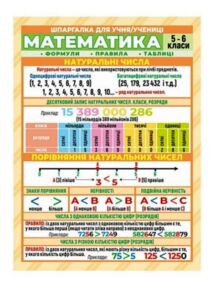 Шпаргалка Математика 5-6 клас Шпаргалка Математика 5-6 клас