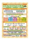 Шпаргалка Математика 5-6 клас Ціна (цена) 32.20грн. | придбати  купити (купить) Шпаргалка Математика 5-6 клас доставка по Украине, купить книгу, детские игрушки, компакт диски 0