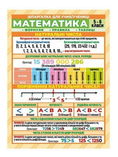 Шпаргалка Математика 5-6 клас Ціна (цена) 32.20грн. | придбати  купити (купить) Шпаргалка Математика 5-6 клас доставка по Украине, купить книгу, детские игрушки, компакт диски 0