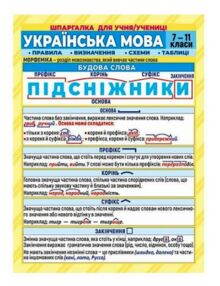 Шпаргалка Українська мова 7-11 клас