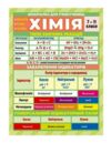 Шпаргалка Хімія 7-11 клас Ціна (цена) 38.28грн. | придбати  купити (купить) Шпаргалка Хімія 7-11 клас доставка по Украине, купить книгу, детские игрушки, компакт диски 0