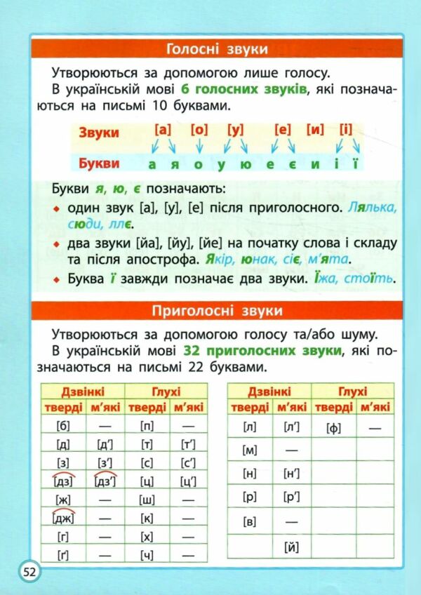 Шпаргалка до курсу початкової школи Ціна (цена) 153.70грн. | придбати  купити (купить) Шпаргалка до курсу початкової школи доставка по Украине, купить книгу, детские игрушки, компакт диски 5