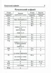 розмовник українсько - румунський Ціна (цена) 180.30грн. | придбати  купити (купить) розмовник українсько - румунський доставка по Украине, купить книгу, детские игрушки, компакт диски 5