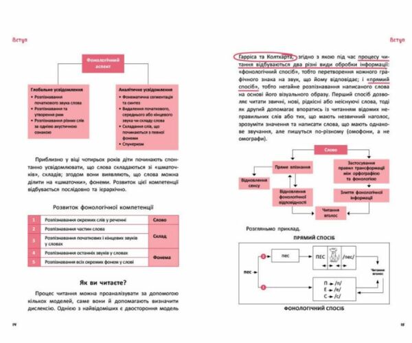 Дислексія Посiбник для вчителiв початкової школи Що робити? Чого робити не можна? 9786170993342 Ціна (цена) 323.40грн. | придбати  купити (купить) Дислексія Посiбник для вчителiв початкової школи Що робити? Чого робити не можна? 9786170993342 доставка по Украине, купить книгу, детские игрушки, компакт диски 3