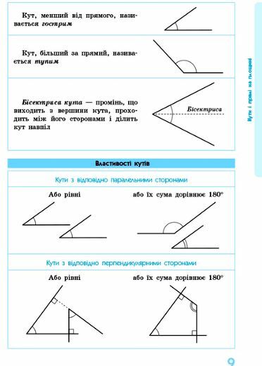 Геометрія 7-11 клас В означеннях таблицях і схемах Рятівник 2.0 Ціна (цена) 68.00грн. | придбати  купити (купить) Геометрія 7-11 клас В означеннях таблицях і схемах Рятівник 2.0 доставка по Украине, купить книгу, детские игрушки, компакт диски 2