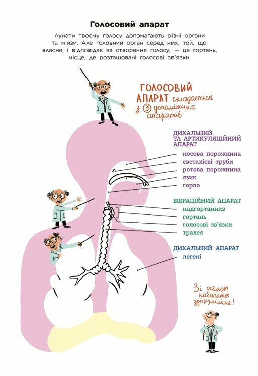 Голос Як це працює? Ціна (цена) 281.00грн. | придбати  купити (купить) Голос Як це працює? доставка по Украине, купить книгу, детские игрушки, компакт диски 6
