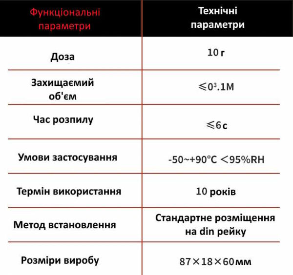 Вогнегасник аерозольний на DIN-рейку ЕТЕК QRR0.1G/EK Ціна (цена) 450.00грн. | придбати  купити (купить) Вогнегасник аерозольний на DIN-рейку ЕТЕК QRR0.1G/EK доставка по Украине, купить книгу, детские игрушки, компакт диски 5