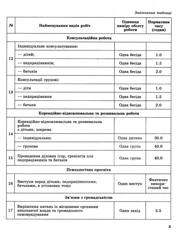 Журнал планування роботи практичного психолога соціального педагога Ціна (цена) 63.70грн. | придбати  купити (купить) Журнал планування роботи практичного психолога соціального педагога доставка по Украине, купить книгу, детские игрушки, компакт диски 5