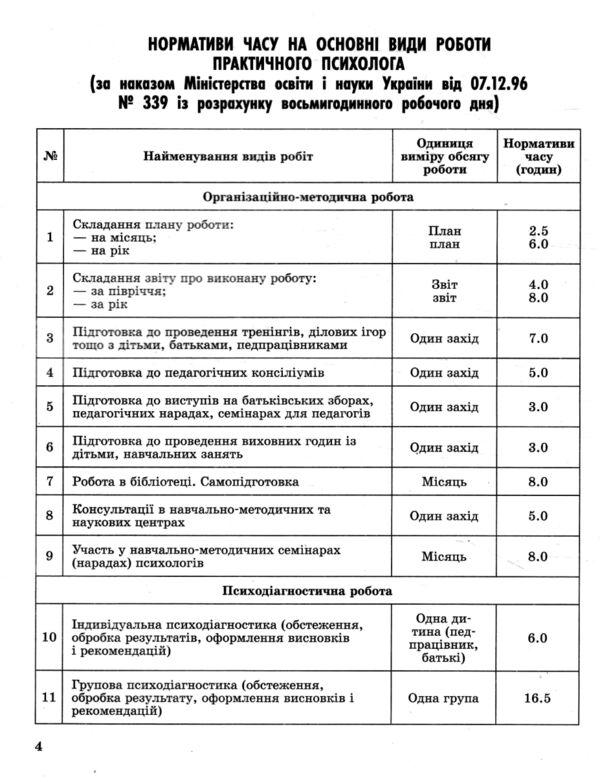 Журнал планування роботи практичного психолога соціального педагога Ціна (цена) 63.70грн. | придбати  купити (купить) Журнал планування роботи практичного психолога соціального педагога доставка по Украине, купить книгу, детские игрушки, компакт диски 4