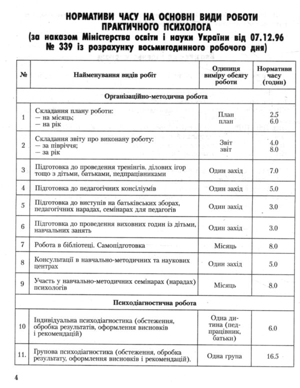 Журнал щоденного обліку роботи практичного психолога соціального педагога Ціна (цена) 63.70грн. | придбати  купити (купить) Журнал щоденного обліку роботи практичного психолога соціального педагога доставка по Украине, купить книгу, детские игрушки, компакт диски 4