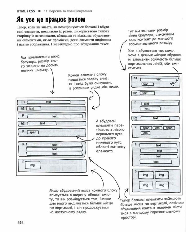 Head First Java HTML і CSS Ціна (цена) 1 190.00грн. | придбати  купити (купить) Head First Java HTML і CSS доставка по Украине, купить книгу, детские игрушки, компакт диски 18