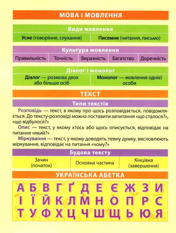 Магістр української мови 2 клас зошит - практикум Ціна (цена) 77.60грн. | придбати  купити (купить) Магістр української мови 2 клас зошит - практикум доставка по Украине, купить книгу, детские игрушки, компакт диски 3