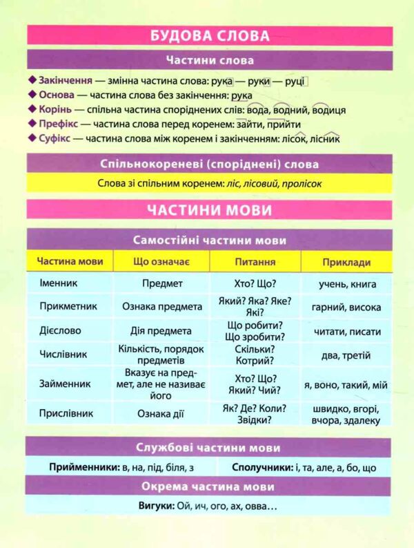 Магістр української мови 4 клас зошит - практикум Ціна (цена) 77.60грн. | придбати  купити (купить) Магістр української мови 4 клас зошит - практикум доставка по Украине, купить книгу, детские игрушки, компакт диски 2
