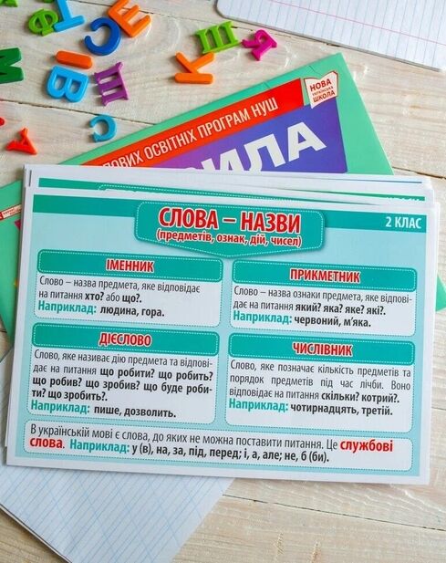 Правила з української мови 2 - 3 клас Демонстраційний матеріал Ціна (цена) 204.20грн. | придбати  купити (купить) Правила з української мови 2 - 3 клас Демонстраційний матеріал доставка по Украине, купить книгу, детские игрушки, компакт диски 1