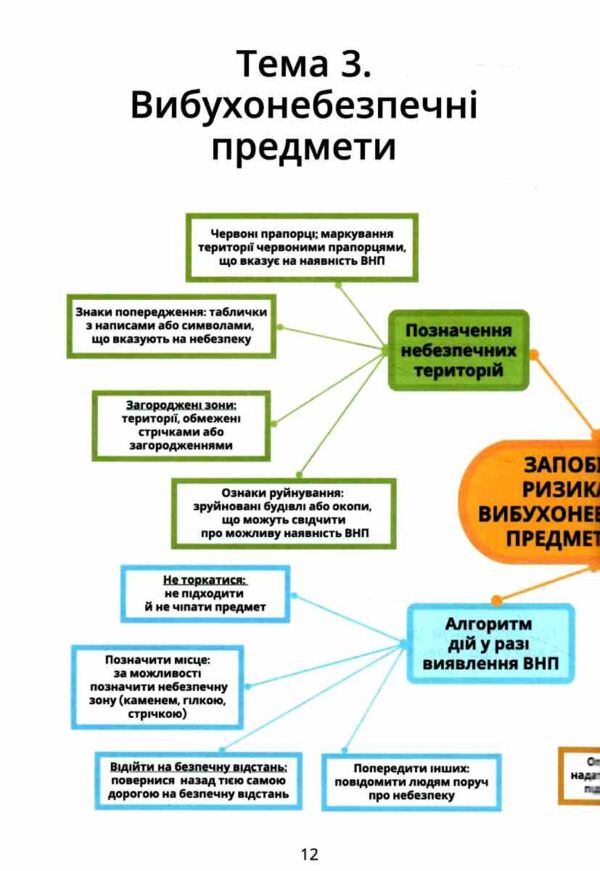 безпековий практикум 5 клас робочий зошит нуш Ціна (цена) 63.75грн. | придбати  купити (купить) безпековий практикум 5 клас робочий зошит нуш доставка по Украине, купить книгу, детские игрушки, компакт диски 3