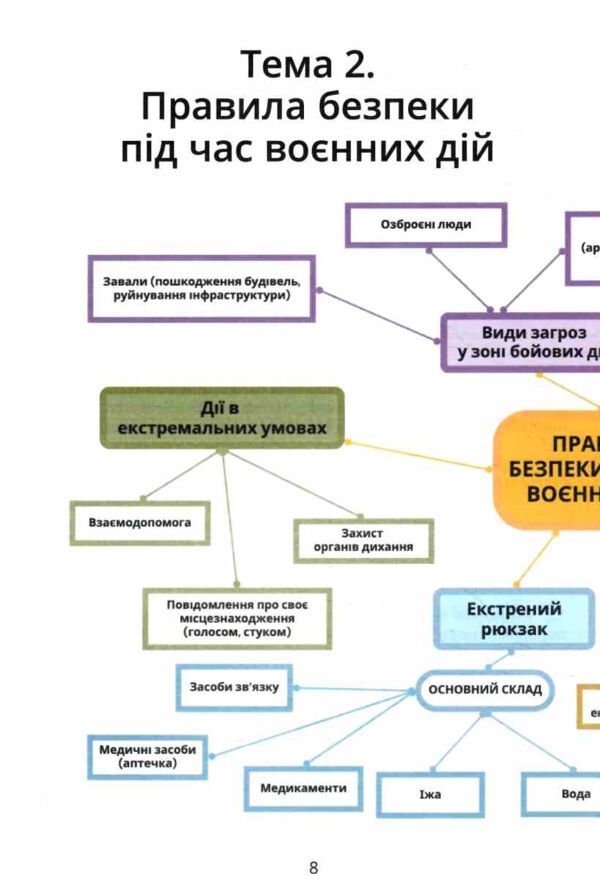 безпековий практикум 6 клас робочий зошит нуш Ціна (цена) 63.75грн. | придбати  купити (купить) безпековий практикум 6 клас робочий зошит нуш доставка по Украине, купить книгу, детские игрушки, компакт диски 3