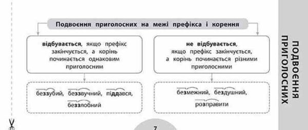 Просто Швидко Наочно Українська мова 3кл Усі правила! 20р Ула Ціна (цена) 15.91грн. | придбати  купити (купить) Просто Швидко Наочно Українська мова 3кл Усі правила! 20р Ула доставка по Украине, купить книгу, детские игрушки, компакт диски 1 Просто Швидко Наочно Українська мова 3кл Усі правила! 20р Ула Ціна (цена) 15.91грн. | придбати  купити (купить) Просто Швидко Наочно Українська мова 3кл Усі правила! 20р Ула доставка по Украине, купить книгу, детские игрушки, компакт диски 1
