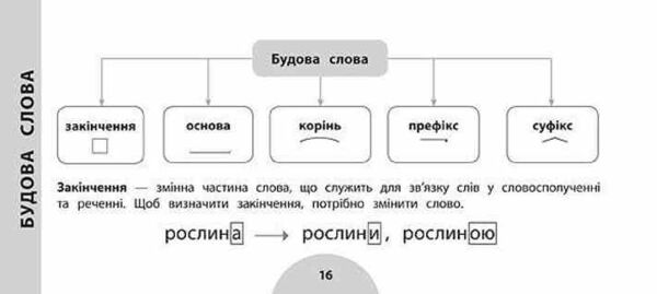 Просто Швидко Наочно Українська мова 3кл Усі правила! 20р Ула Ціна (цена) 15.91грн. | придбати  купити (купить) Просто Швидко Наочно Українська мова 3кл Усі правила! 20р Ула доставка по Украине, купить книгу, детские игрушки, компакт диски 2 Просто Швидко Наочно Українська мова 3кл Усі правила! 20р Ула Ціна (цена) 15.91грн. | придбати  купити (купить) Просто Швидко Наочно Українська мова 3кл Усі правила! 20р Ула доставка по Украине, купить книгу, детские игрушки, компакт диски 2