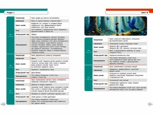 Українська мова українська та зарубіжна літератури Частина 1 в 2-х частинах Інтегрований курс Підруч Ціна (цена) 509.80грн. | придбати  купити (купить) Українська мова українська та зарубіжна літератури Частина 1 в 2-х частинах Інтегрований курс Підруч доставка по Украине, купить книгу, детские игрушки, компакт диски 1