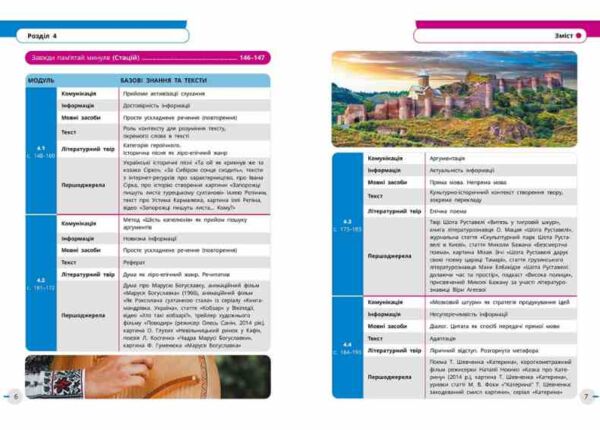 Українська мова українська та зарубіжна літератури Частина 2 в 2-х частинах Інтегрований курс Підруч Ціна (цена) 509.80грн. | придбати  купити (купить) Українська мова українська та зарубіжна літератури Частина 2 в 2-х частинах Інтегрований курс Підруч доставка по Украине, купить книгу, детские игрушки, компакт диски 1