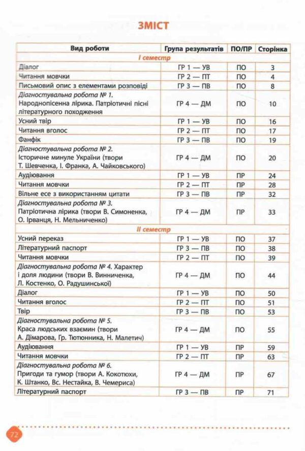 7 клас зошит  з української літератури навчальних досягнень Ціна (цена) 95.00грн. | придбати  купити (купить) 7 клас зошит  з української літератури навчальних досягнень доставка по Украине, купить книгу, детские игрушки, компакт диски 3