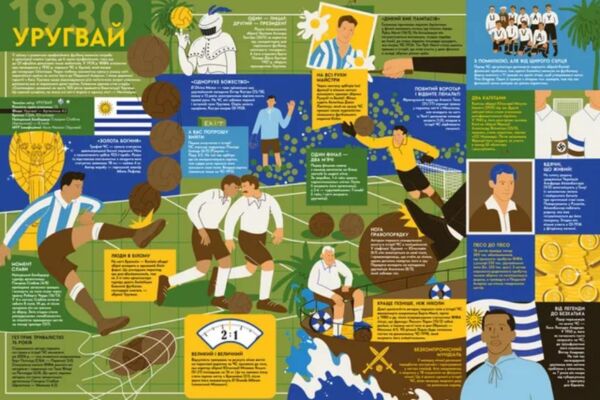 Книга мандрівка Чемпіонати світу з футболу Ціна (цена) 609.50грн. | придбати  купити (купить) Книга мандрівка Чемпіонати світу з футболу доставка по Украине, купить книгу, детские игрушки, компакт диски 2 Книга мандрівка Чемпіонати світу з футболу Ціна (цена) 609.50грн. | придбати  купити (купить) Книга мандрівка Чемпіонати світу з футболу доставка по Украине, купить книгу, детские игрушки, компакт диски 2