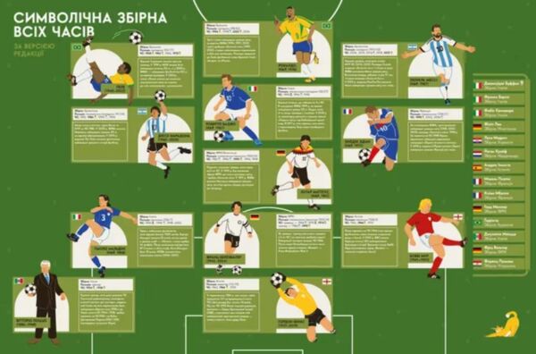 Книга мандрівка Чемпіонати світу з футболу Ціна (цена) 609.50грн. | придбати  купити (купить) Книга мандрівка Чемпіонати світу з футболу доставка по Украине, купить книгу, детские игрушки, компакт диски 1 Книга мандрівка Чемпіонати світу з футболу Ціна (цена) 609.50грн. | придбати  купити (купить) Книга мандрівка Чемпіонати світу з футболу доставка по Украине, купить книгу, детские игрушки, компакт диски 1