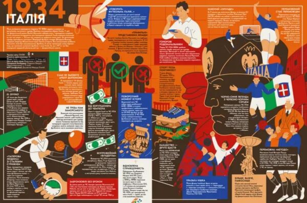 Книга мандрівка Чемпіонати світу з футболу Ціна (цена) 609.50грн. | придбати  купити (купить) Книга мандрівка Чемпіонати світу з футболу доставка по Украине, купить книгу, детские игрушки, компакт диски 3 Книга мандрівка Чемпіонати світу з футболу Ціна (цена) 609.50грн. | придбати  купити (купить) Книга мандрівка Чемпіонати світу з футболу доставка по Украине, купить книгу, детские игрушки, компакт диски 3