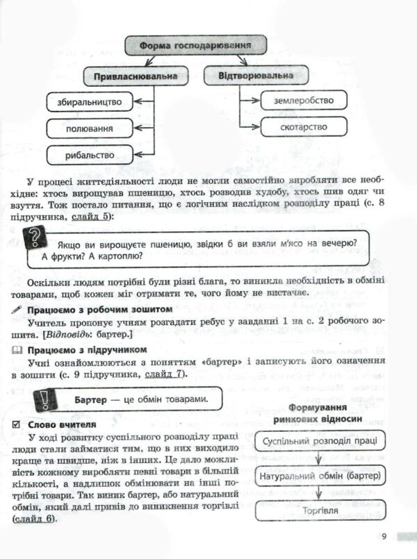 Підприємництво і фінансова грамотність 8 клас Розробки уроків Ціна (цена) 148.75грн. | придбати  купити (купить) Підприємництво і фінансова грамотність 8 клас Розробки уроків доставка по Украине, купить книгу, детские игрушки, компакт диски 5