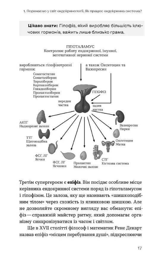 Магія гормонів Невидимий диригент вашого життя Ціна (цена) 316.88грн. | придбати  купити (купить) Магія гормонів Невидимий диригент вашого життя доставка по Украине, купить книгу, детские игрушки, компакт диски 9