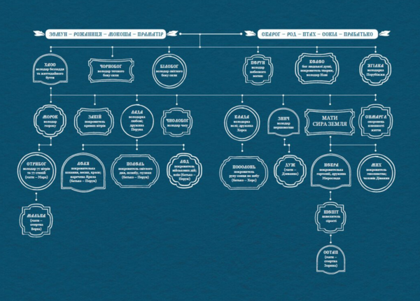 Зворотний бік світла Ціна (цена) 490.00грн. | придбати  купити (купить) Зворотний бік світла доставка по Украине, купить книгу, детские игрушки, компакт диски 1