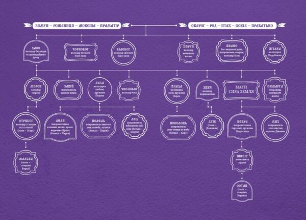 Зворотний бік темряви Ціна (цена) 490.00грн. | придбати  купити (купить) Зворотний бік темряви доставка по Украине, купить книгу, детские игрушки, компакт диски 1