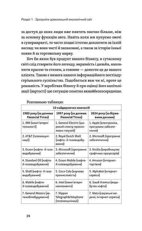 Фінанси для власників і керівників Ціна (цена) 430.81грн. | придбати  купити (купить) Фінанси для власників і керівників доставка по Украине, купить книгу, детские игрушки, компакт диски 8