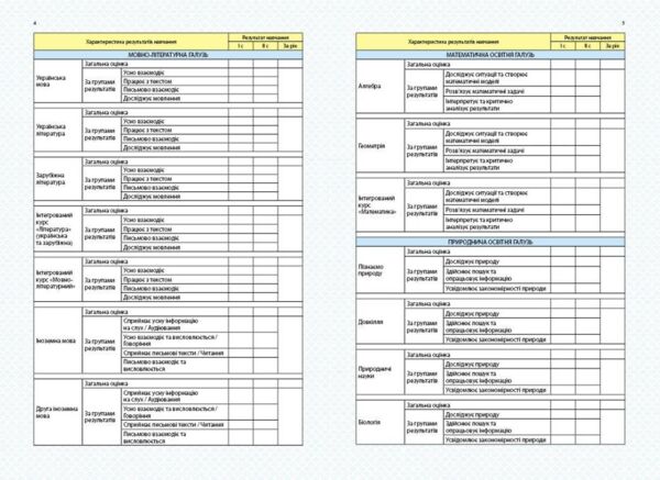 Свідоцтво досягнень учня 5 - 8 класи Ціна (цена) 5.42грн. | придбати  купити (купить) Свідоцтво досягнень учня 5 - 8 класи доставка по Украине, купить книгу, детские игрушки, компакт диски 2