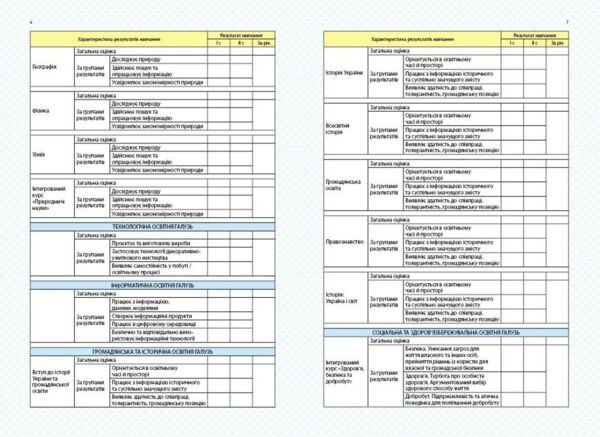 Свідоцтво досягнень учня 5 - 8 класи Ціна (цена) 5.42грн. | придбати  купити (купить) Свідоцтво досягнень учня 5 - 8 класи доставка по Украине, купить книгу, детские игрушки, компакт диски 3