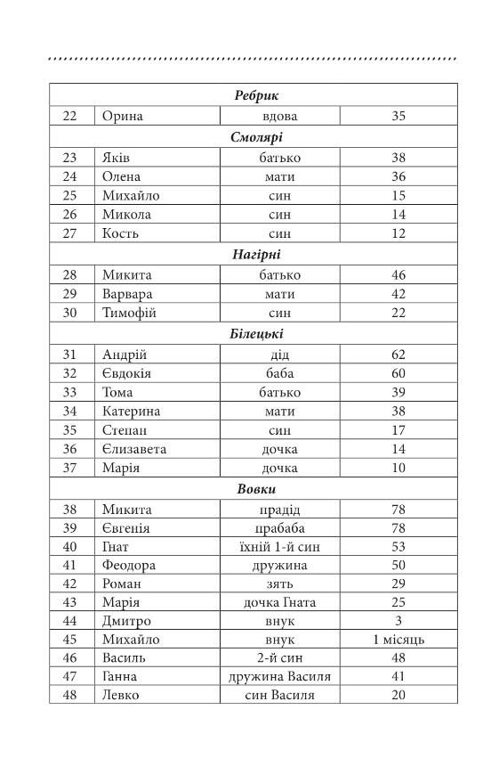 Галицька сага книга 1 Ціна (цена) 872.90грн. | придбати  купити (купить) Галицька сага книга 1 доставка по Украине, купить книгу, детские игрушки, компакт диски 4