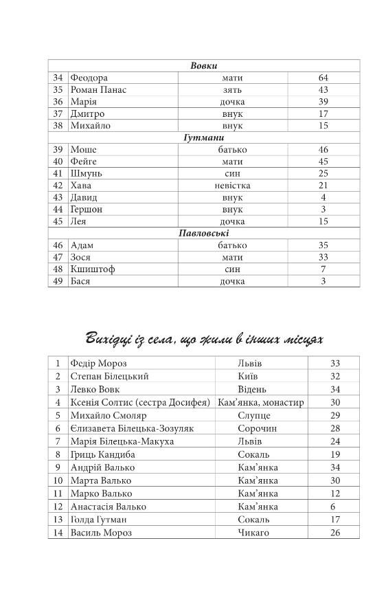 Галицька сага книга 2 Ціна (цена) 872.90грн. | придбати  купити (купить) Галицька сага книга 2 доставка по Украине, купить книгу, детские игрушки, компакт диски 3